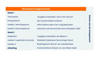 Nieuwsthema vernieuwd