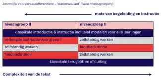 Lesmodel_niveaudifferentiatie