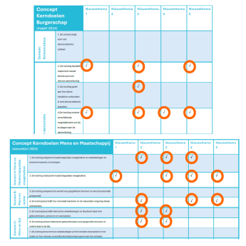 Kerndoelenschema Nieuwsbegrip: sturen op kerndoelen