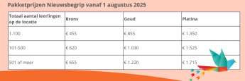 Pakketprijzen Nieuwsbegrip
