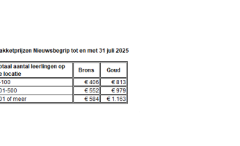 Prijzen pakketten Nieuwsbegrip schooljaar 2024-2025