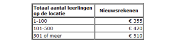 Pakketprijzen Nieuwsrekenen voor schooljaar 2025-2026