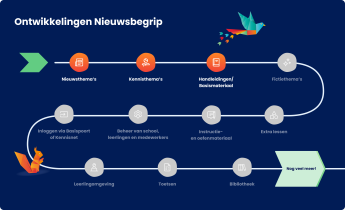 Roadmap Visueal V5