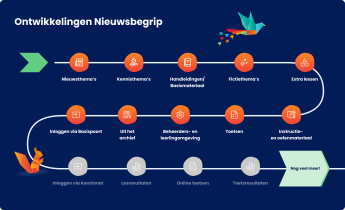 Roadmap vernieuwingen Nieuwsbegrip Next v10-10