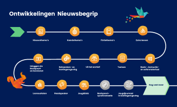 Roadmap juni 2026