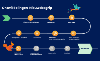 Roadmap visual oktober 2026