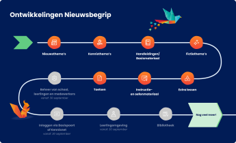 Roadmap toetsen unlocked